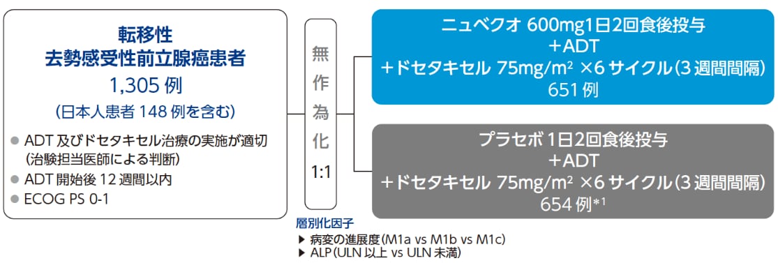 試験デザイン